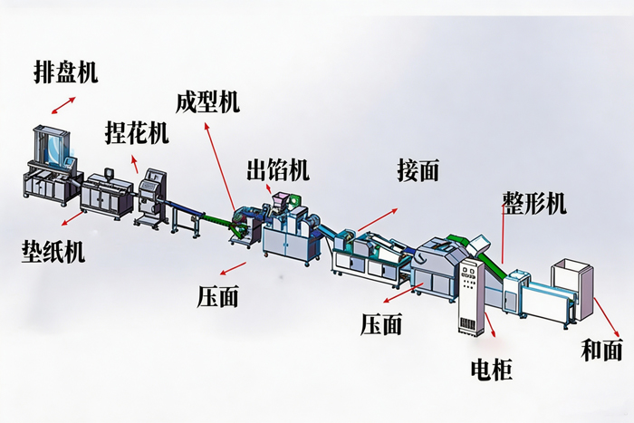  小型包子机生产线适合小店使用吗？门店选型参考2